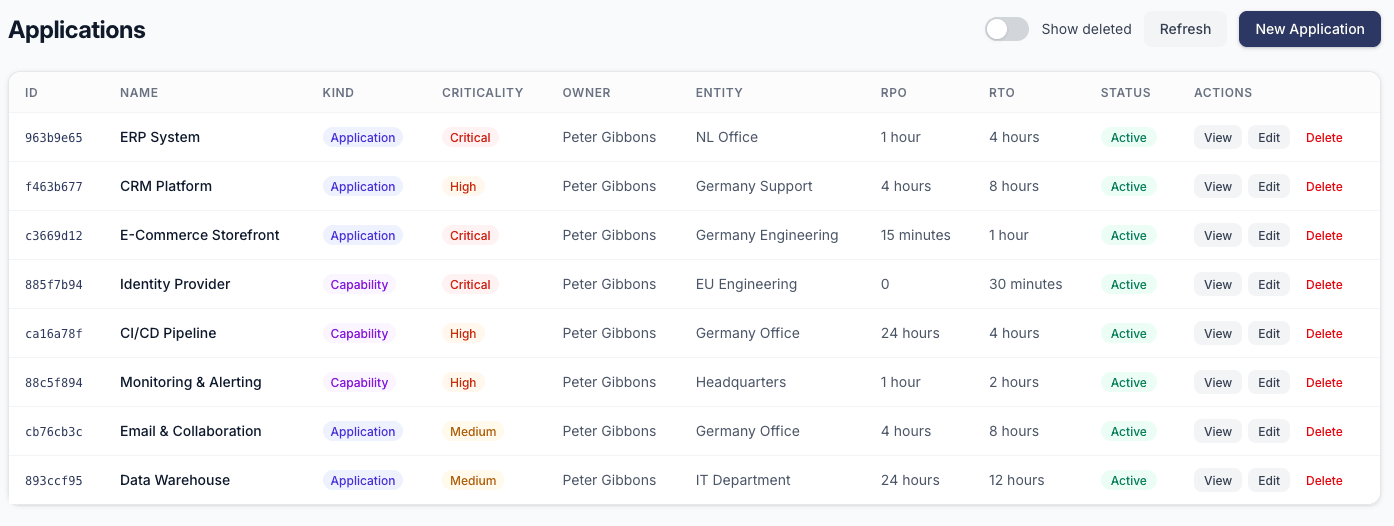 Configuratie-items en applicaties gekoppeld aan bedrijfsprocessen