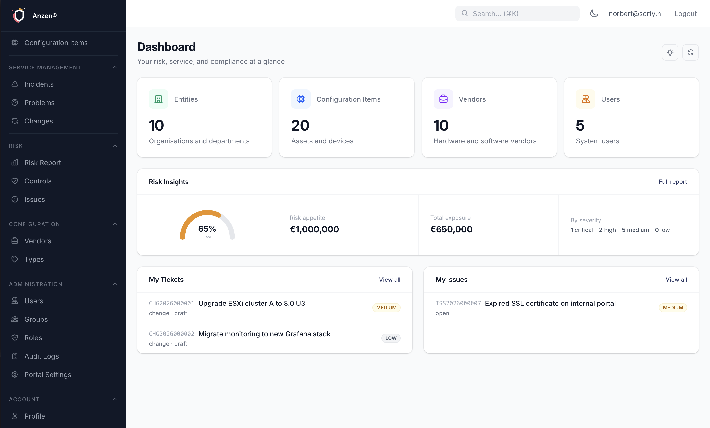 Anzen Risk Report dashboard showing risk appetite usage gauge at 80%, severity breakdown, and active risk items table with exposure values
